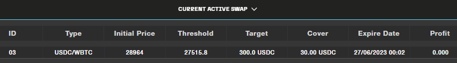 active swaps table